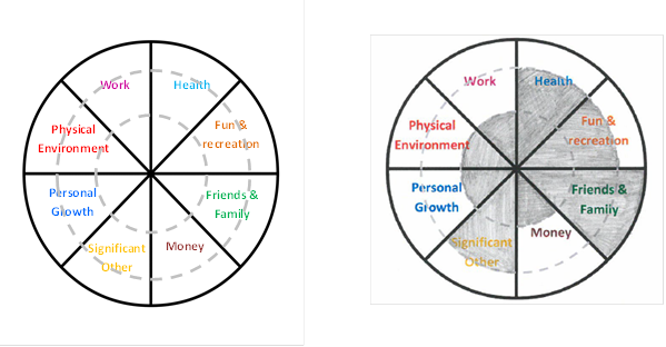 Double pie chart blog 5