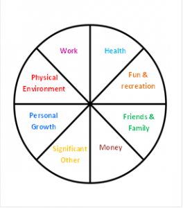 Balanced Life Chart