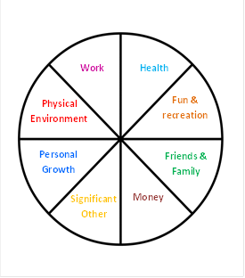 circle of life diagram